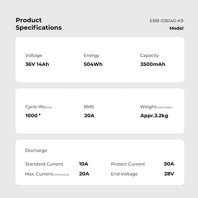 Product specifications for a YOSE POWER battery(Model: EBB-036140-K9): 36V 14Ah (504Wh), 3500mAh capacity, 1000+ cycles, BMS 20A, Appr. 3.2kg (with holder), standard current 10A, protect current 50A, Max. current(continuous) 20A, end voltage 28V