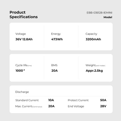 Product specifications for a YOSE POWER battery: 36V 12.8Ah (473Wh), 3200mAh capacity, 1000+ cycles, BMS 20A, Appr. 2.5kg (with holder), standard current 10A, protect current 50A, Max. current(continuous) 20A, end voltage 28V.