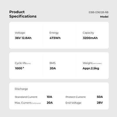 Product specifications for YOSE POWER e-bike battery (Model: EBB-036128-R8): 36V 12.8Ah (473Wh), 3200mAh capacity, 1000+ cycles, BMS 20A, Appr. 2.5kg (with holder), standard current 10A, protect current 50A, Max. current(continuous) 20A, end voltage 28V