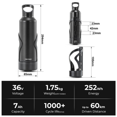 Dimensional and specification infographic for YOSE POWER 36V 7Ah bottle-style e-bike battery: 294mm×85mm, 1.75kg (with holder), 252Wh, 1000+ cycle life, up to 60km range, with battery cage dimensions (195mm) and connector cutout measurements.