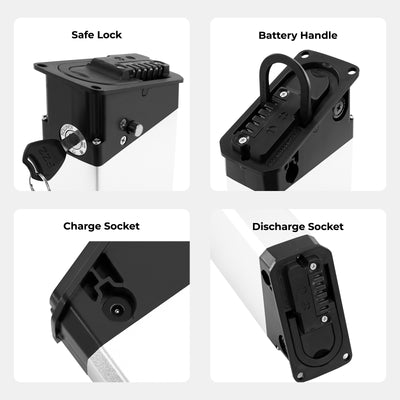 Product feature showcase highlighting a YOSE POWER E-Bike battery’s different parts: Safe Lock, Charge Socket, Battery Handle, and Discharge Socket.