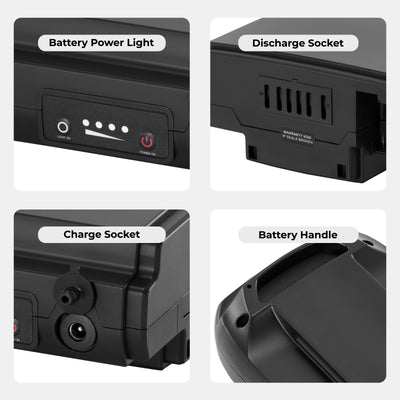 Product feature showcase highlighting YOSE POWER battery’s different parts: Battery Power Light, Charge Socket, Battery Handle, and Discharge Socket.