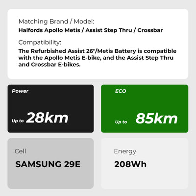 Spec sheet for a YOSE POWER e-bike battery, including compatibility and matching brand/model, up to 28km range in Power mode and 85km in ECO mode, Samsung 29E cells, and 208Wh energy.