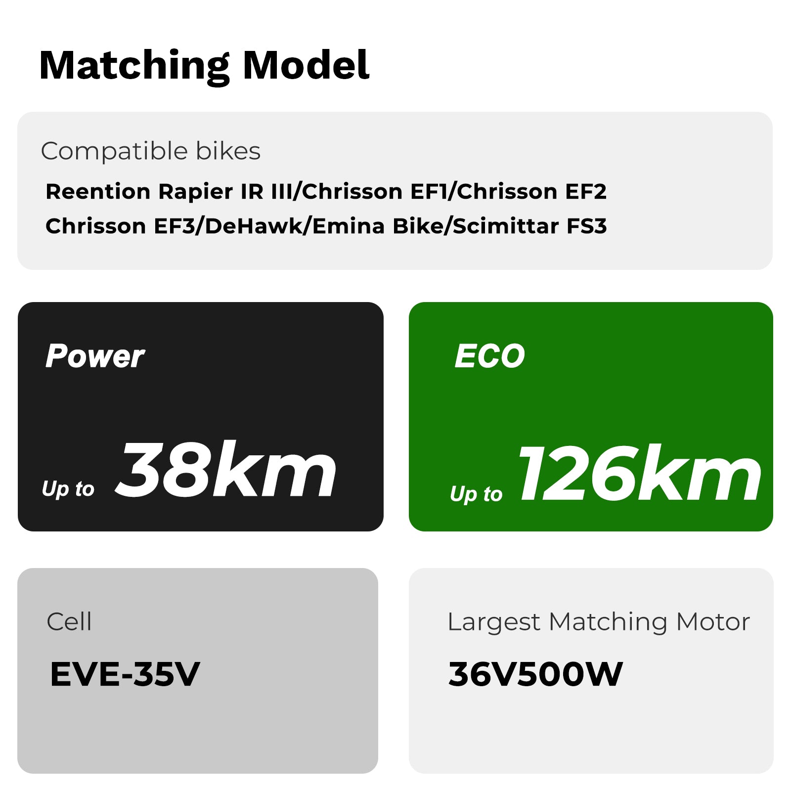 36V10.5Ah(388Wh) E-Bike Li-ion Battery without Charger for Reention Rapier IR-III