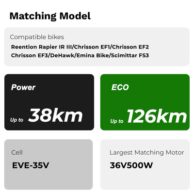 E-bike battery matching specs: Fits Reention Rapier IR III/Chrisson EF1/Chrisson EF2/Chrisson EF3/DeHawk/Emina Bike/Scimittar FS3; Up to 38km (Power Mode)/Up to 126km (ECO Mode) range; EVE-35V cells; supports up to 36V500W motor.