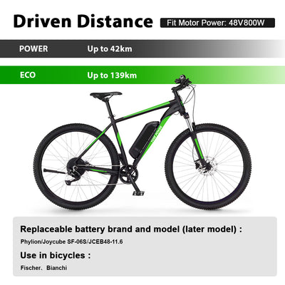 Product display of a YOSE POWER battery-equipped electric mountain bike, detailing range differences between Power (Up to 42km) and ECO (Up to 139km) modes, compatible 48V 800W motor, replaceable battery specifications (Phylion/Joycube SF-06S/JCEB48-11.6), and supported bicycle brands (Fischer, Bianchi).
