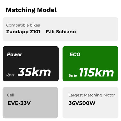 E-bike battery specification card: Compatible with Zundapp Z101 and F.lli Schiano bikes, EVE-33V cells, maximum 36V 500W motor compatibility, up to 35km in Power mode and 115km in ECO mode.