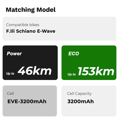 Key performance specs for a YOSE POWER Replacement Battery: EVE-3200mAh cells, 3200mAh cell capacity, with up to 46km range in Power mode and 153km in ECO mode