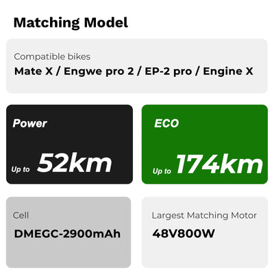 E-bike battery matching specs: Fits Mate X/Engwe pro 2/EP-2 pro/Engine X; Up to 52km (Power Mode)/Up to 174km (ECO Mode) range; DMEGC-2900mAh cells; supports up to 48V800W motor.