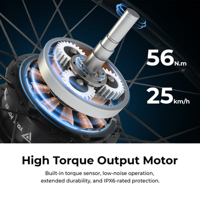 Visual showcase of an electric bicycle hub motor’s internal mechanics. Key specs: 56N.m torque, 25km/h max speed, built-in torque sensor, low-noise operation, extended durability, and IPX6 waterproof protection.
