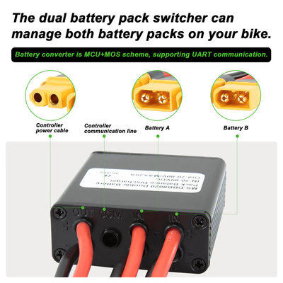 Technical graphic for the double battery pack discharger module; text explains it uses MCU+MOS architecture with UART communication, while callouts identify each yellow connector port: controller power cable, communication line, Battery A input, Battery B input.